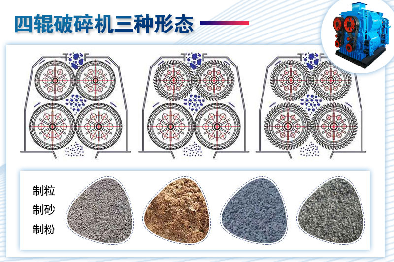 四辊破碎机的三种形态 四辊破碎机的三种形态