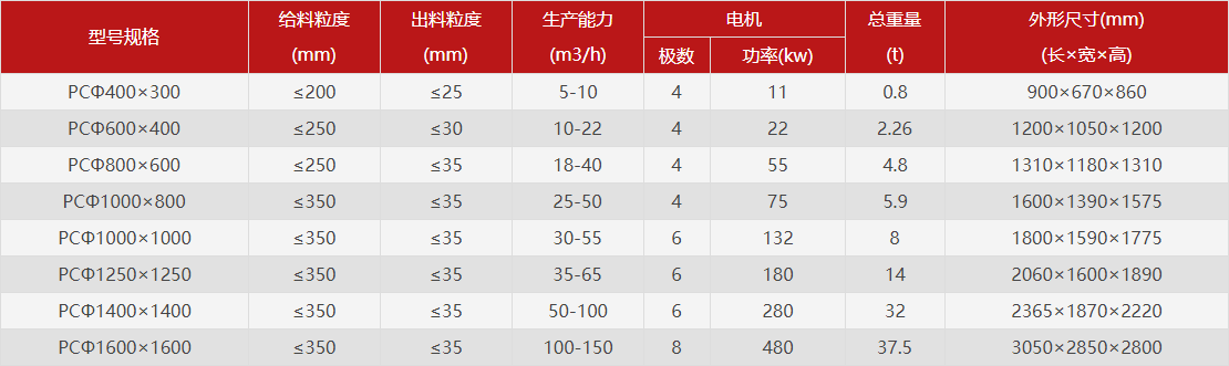 锤式破碎机型号参数